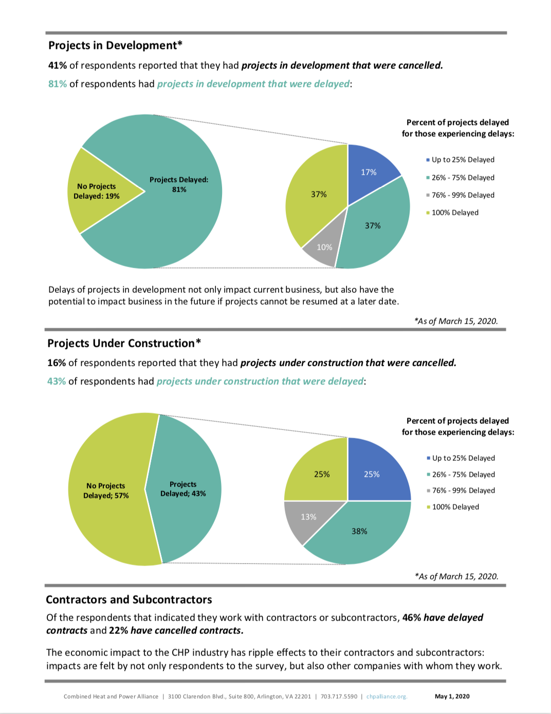 CHP Alliance Survey Shows Economic Impact of COVID-19 on the CHP ...