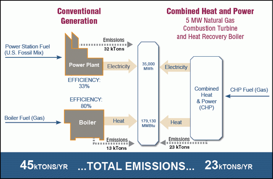 Heating перевод